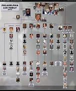 Image result for Organized Crime Organizational Chart
