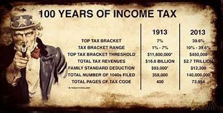 Image result for Woodrow Wilson and the Revenue Act of 1913
