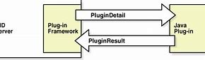 Image result for Java Plug-in