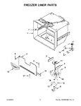 Image result for Frigidaire Chest Freezer Sizes Ffcsd722aw