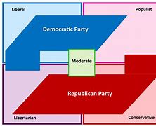 Image result for Political Party Graph