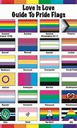 Image result for LGBTQ Types