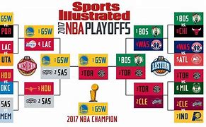Image result for 2017 NBA Playoffs