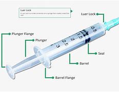 Image result for 3Ml Syringe Measurement