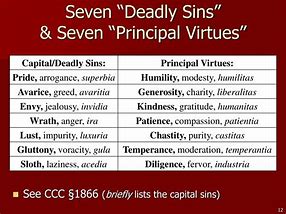 Image result for Catholic Virtues List