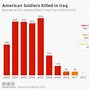 Image result for Iraq-Iran War Casualties
