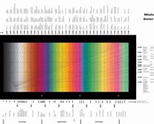Image result for Michel Levy Birefringence Chart