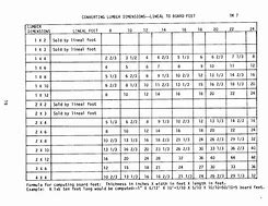 Image result for Lumber Dimensions Chart