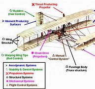 Image result for Wright Brothers Biography