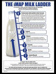 Image result for 12 Step Map Milk Ladder