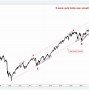 Image result for s&p 500 index news