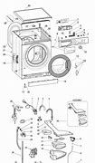 Image result for Hotpoint Washer Repair Guide
