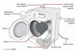 Image result for Top Load Washing Machine Parts
