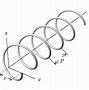 Image result for Helical Coil