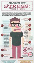 Image result for Stress Symptoms