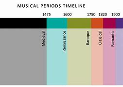 Image result for Music Eras