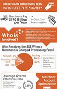 Image result for Credit Card Processing Fees