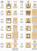 Image result for Game Chess Pieces Names
