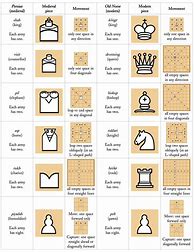 Image result for Chess Rules Sheet