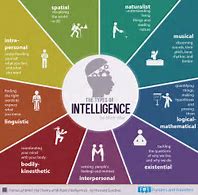 Image result for What is battlespace intelligence?