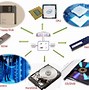 Image result for What Is Memory Devices