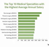 Image result for Sports Medicine Salary