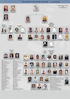 Image result for Organized Crime Flow Chart