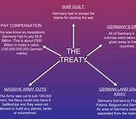 Image result for Treaty of Versailles