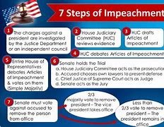Image result for Impeachment Flowchart