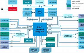 Image result for X86 Chips