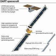 Image result for DART spacecraft