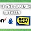 Image result for Best Buy Verizon