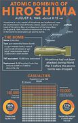 Image result for Facts About the Atomic Bomb WW2