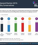 Image result for UK Election Chart