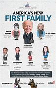 Image result for President Biden's Family Tree