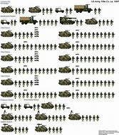 Image result for Russian Army Unit Sizes
