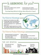 Image result for Is Arbonne for You