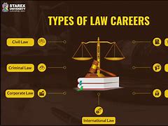 Image result for Law Job Over