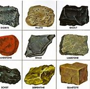 Image result for Different Types of Rocks and Their Names
