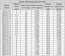 Image result for Metric Fine Thread Bolt Chart