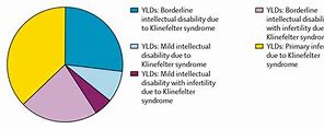Image result for How Common Is Klinefelter's Syndrome