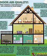 Image result for Indoor Air Quality