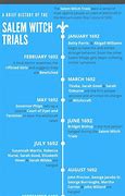 Image result for Milch Trial