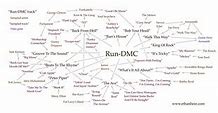 Image result for Run DMC Hat