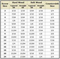 Image result for Fractional Size Drill Bit Chart