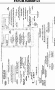 Image result for Gas Furnace Troubleshooting Chart