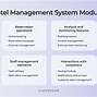 Image result for Hotel Management System Software