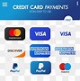 Image result for Individual Credit Card Logos