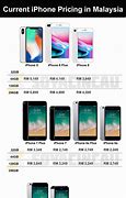 Image result for iPhone Malaysia Price List