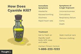 Image result for Cyanide Poisoning
